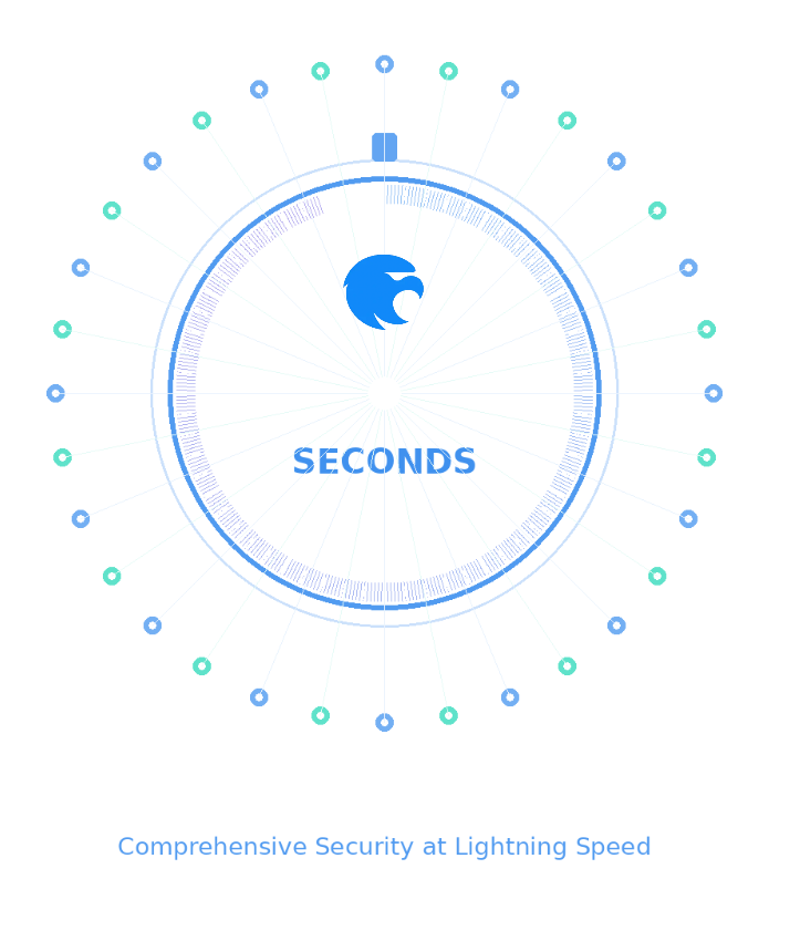 60 Second Security Scan