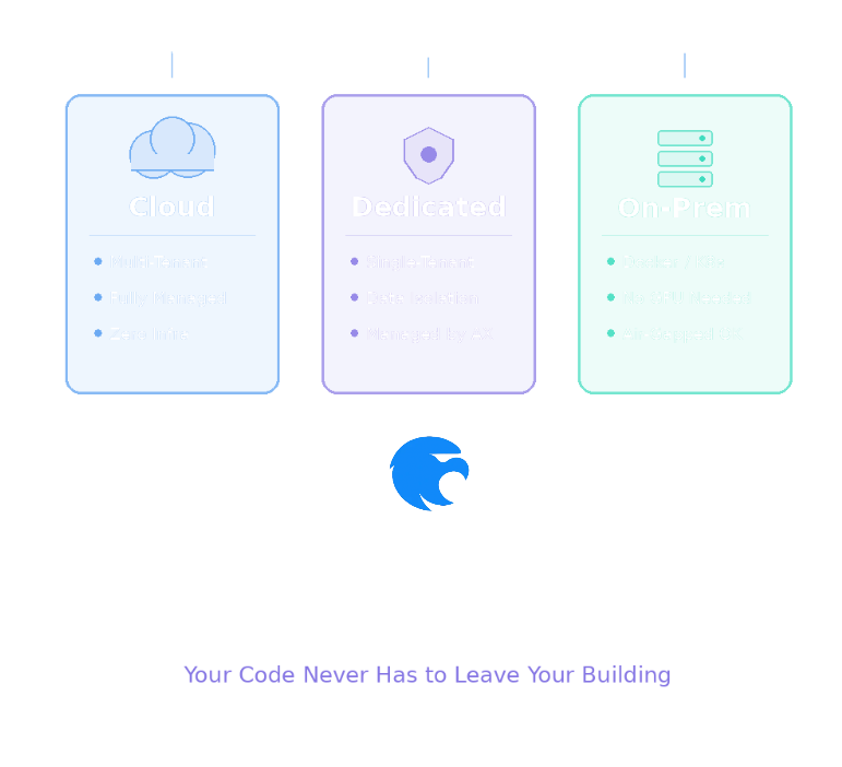 Deploy AquilaX Anywhere