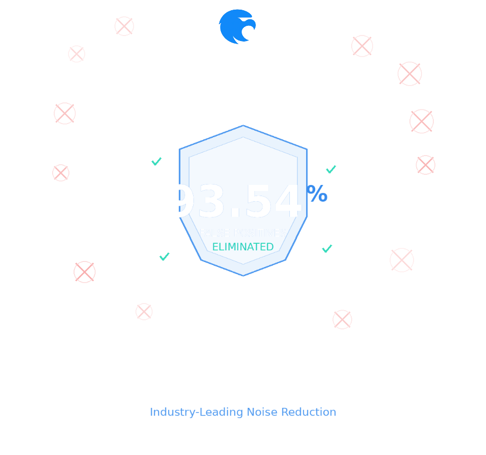False Positive Elimination