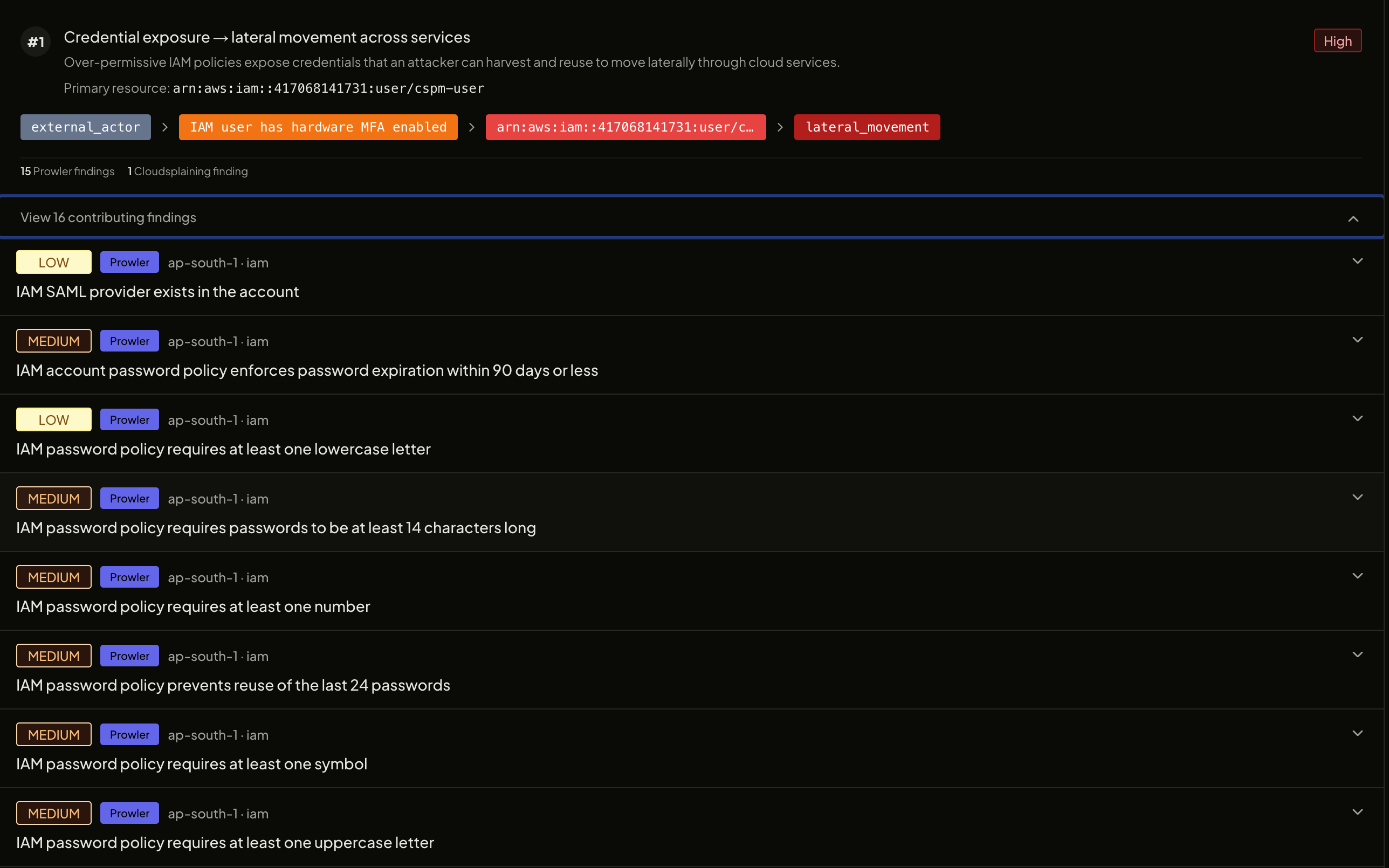 CSPM attack path visualization showing AWS IAM credential exposure leading to lateral movement