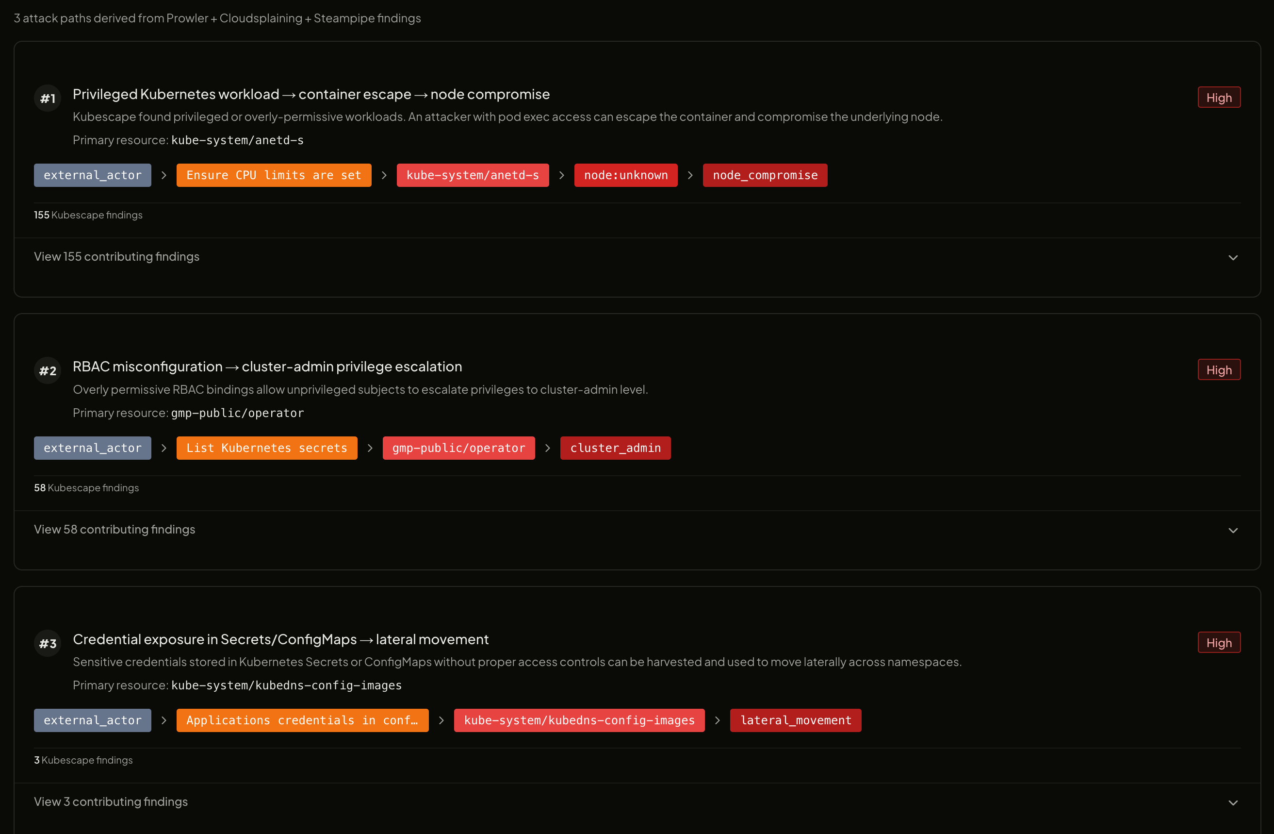 CSPM attack path visualization showing a privileged Kubernetes workload escalating to node compromise
