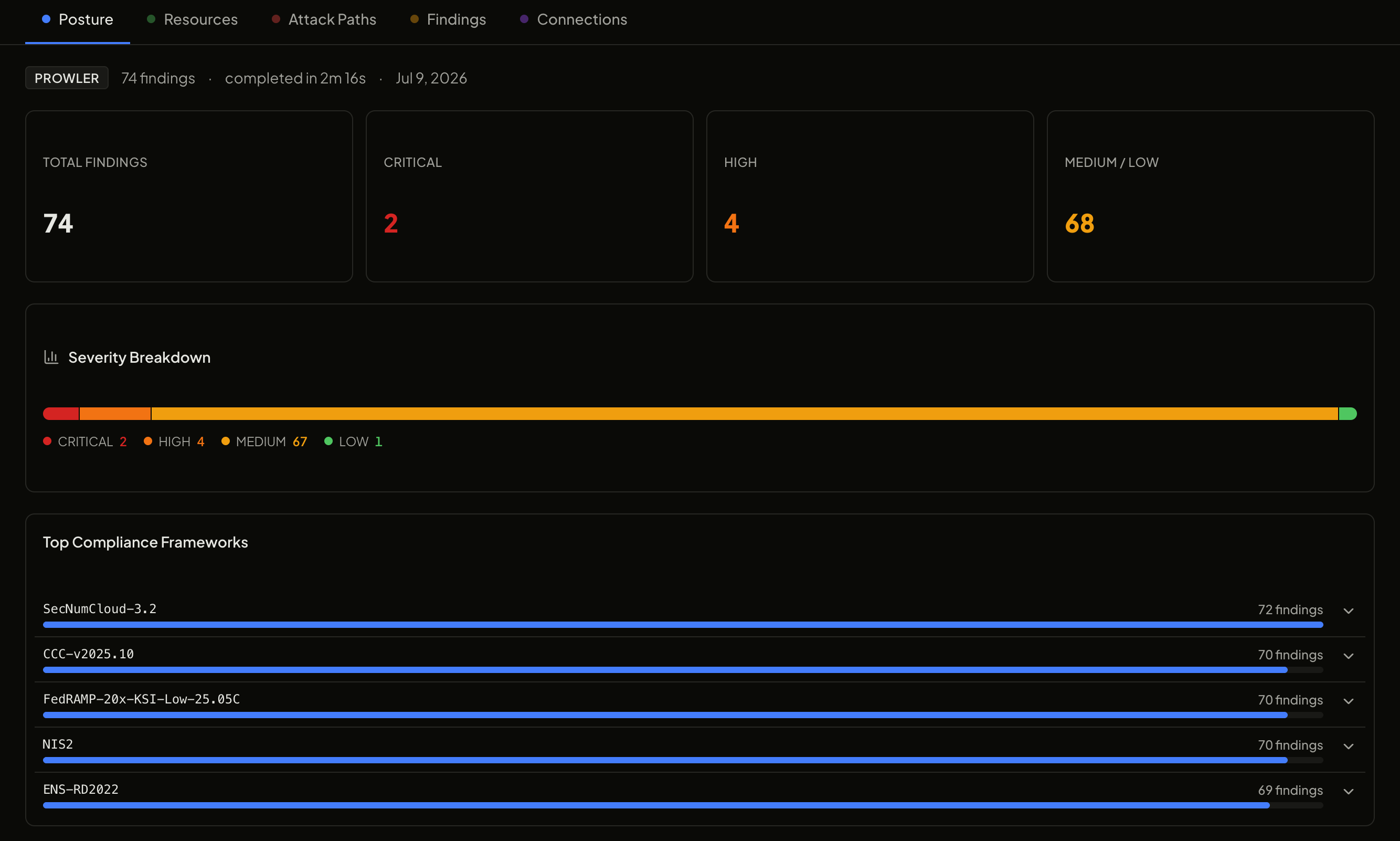 CSPM posture dashboard showing Prowler scan results with severity breakdown and top compliance frameworks